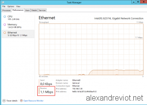 BITS Throttling